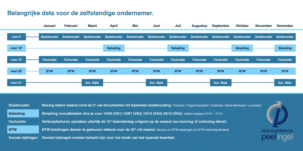 Belangrijke Data Zelfstandige